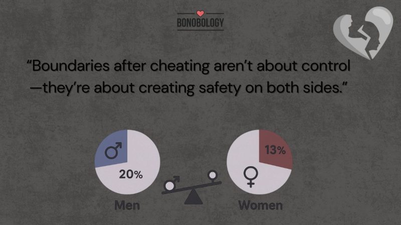 how many men cheat