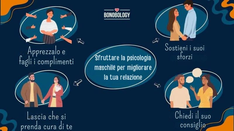 come innescare l'istinto eroico di un uomo
