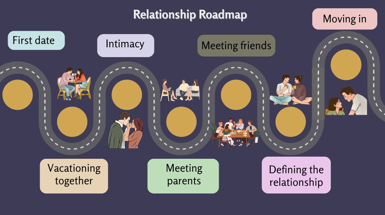 NYC Relationship Roadmap