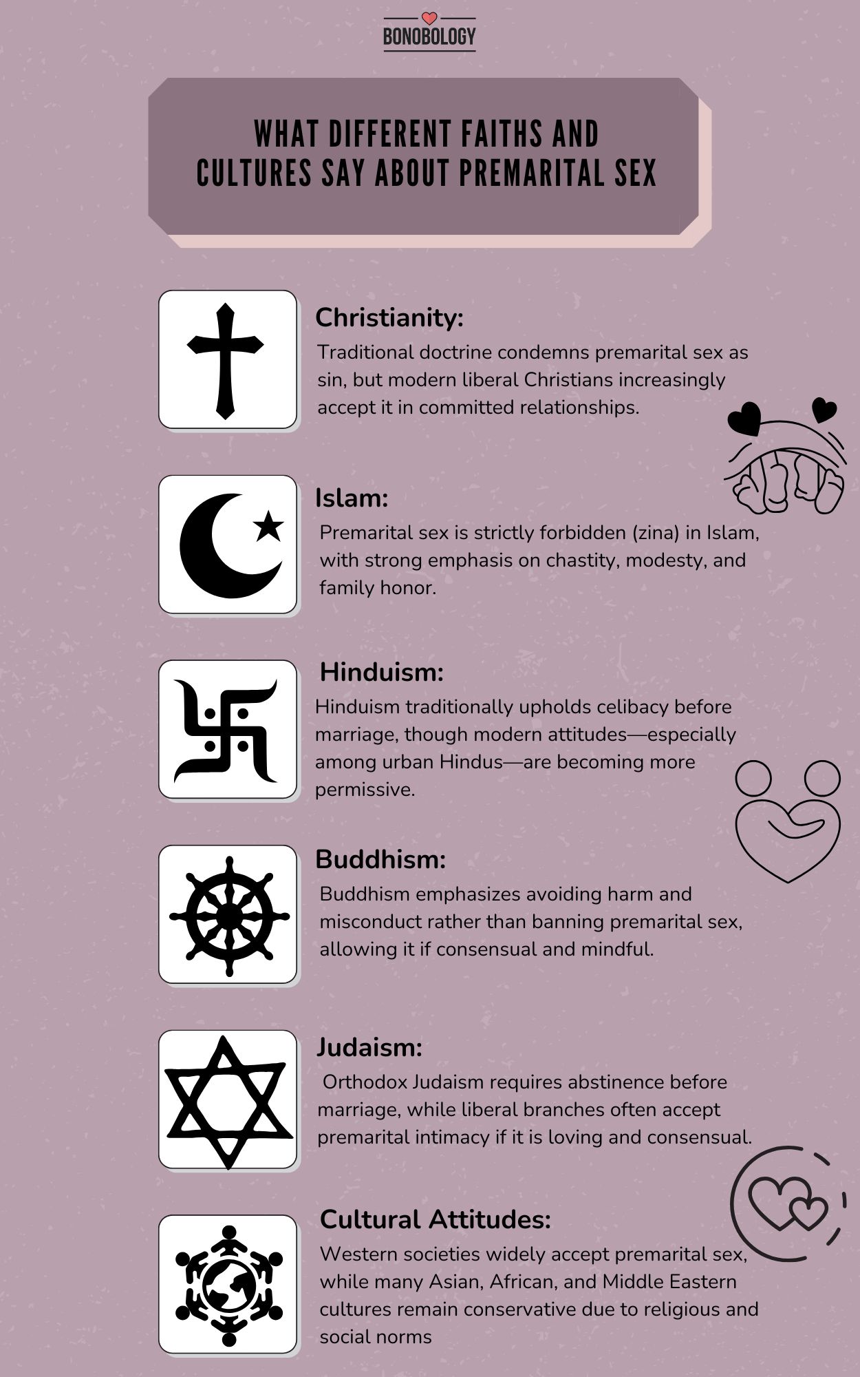 Infographic on Faith And Premarital Sex