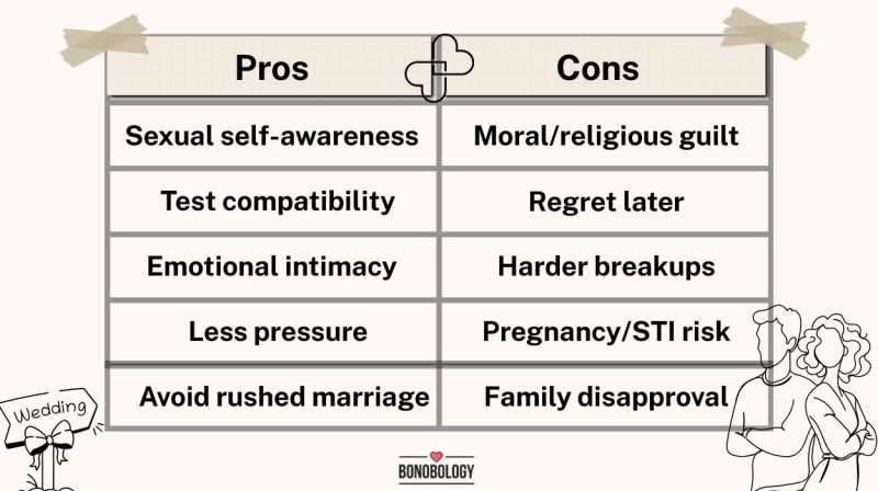 sex before marriage