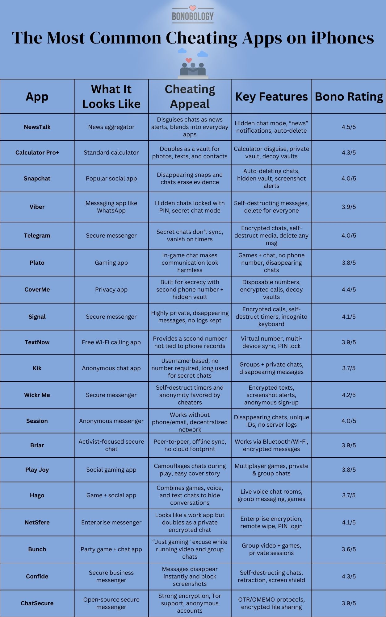 The Most Common Cheating Apps on iPhones