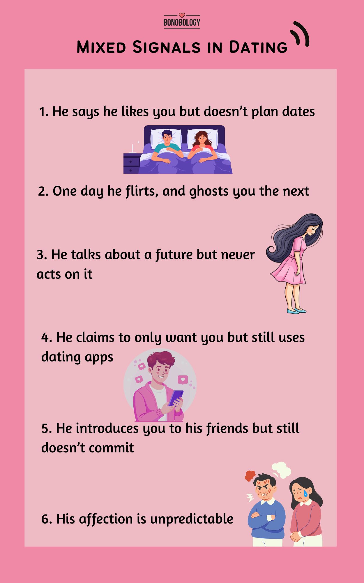 Mixed Signals in Dating