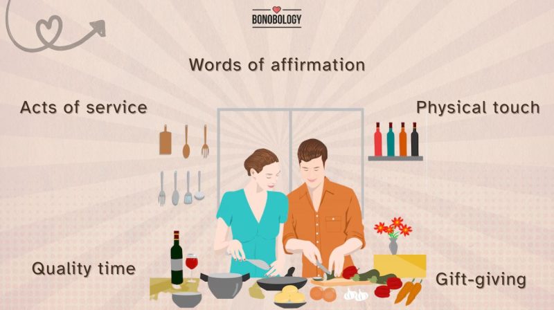 Ways To Show Affection