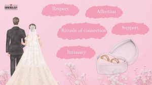 Sanctity of marriage
